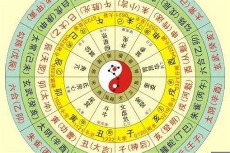 五行八字姓名算命|免費八字算命、排盤及命盤解說，分析一生的命運